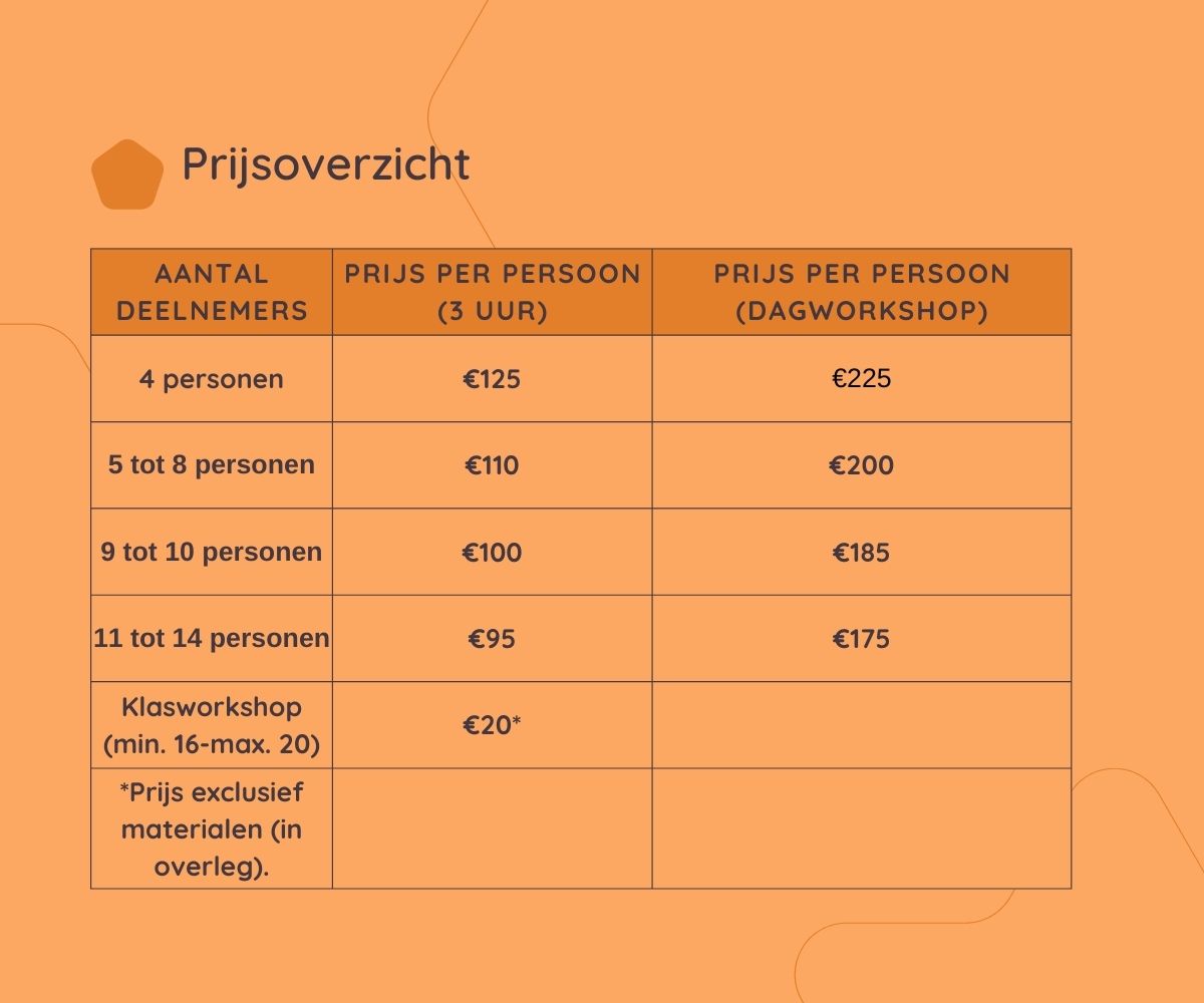 Prijsoverzicht workshop op maat Spetters tablet gsm (1200 x 1000 px)