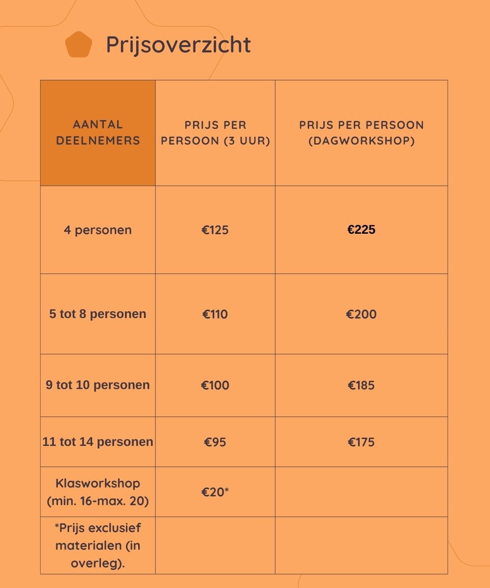 Prijsoverzicht workshop op maat Spetters tablet gsm (600 x 800 px) (1000 x 1200 px)